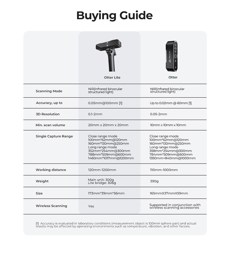 Creality Otter lite 3D Scanner Wireless Combo - Image 35