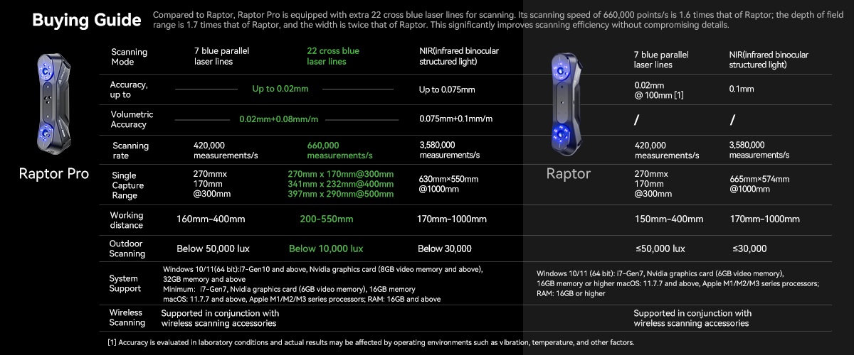 Creality Raptor Pro 3D Scanner - Image 24